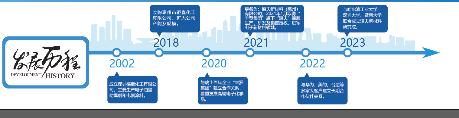 发展历程.png
