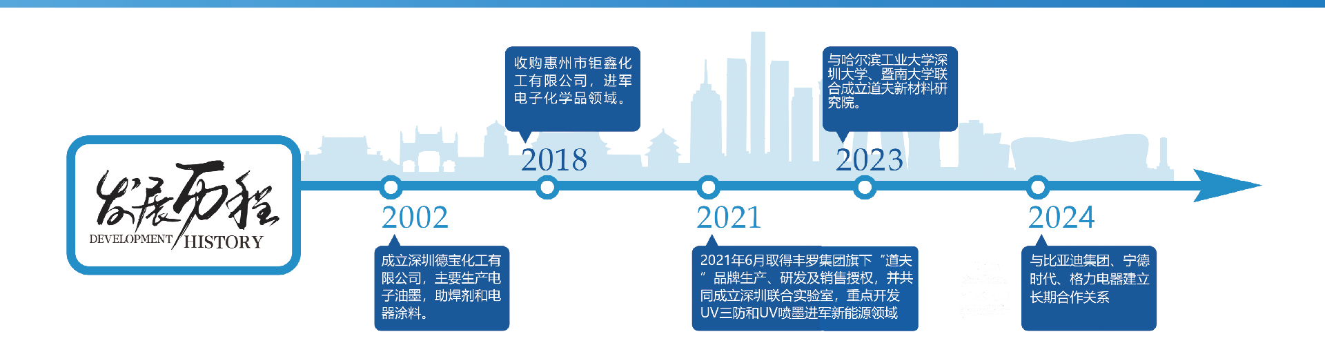 发展历程20260309(1).png