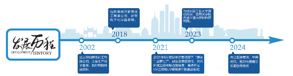 发展历程更新截图.png